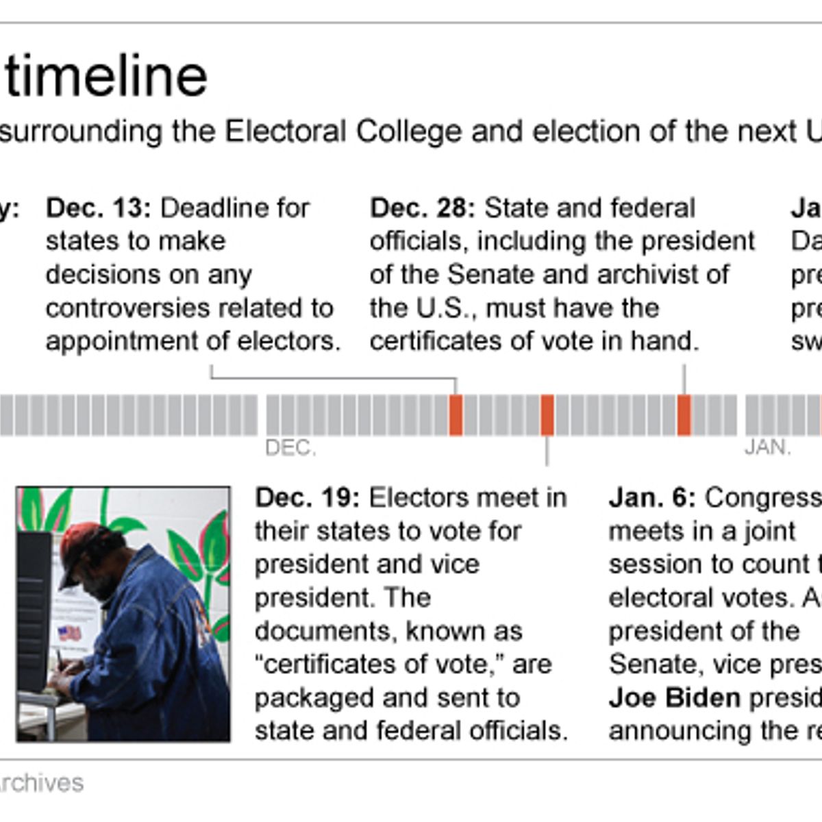 Gop Electors Cite Rural Voice In Electoral College Salon Com