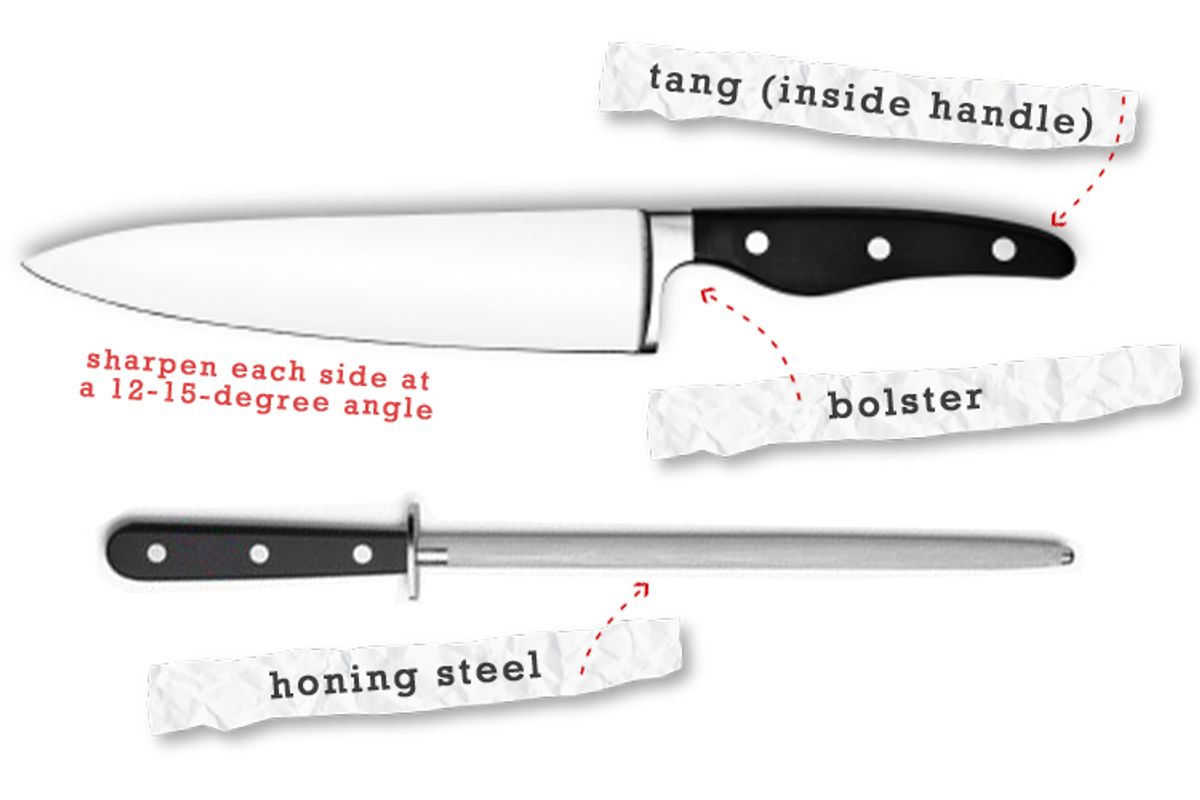 Parts Of A Knife, Learn About Your Kitchen Knife