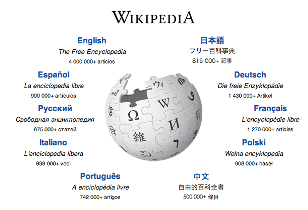 Let Go – Wikipédia, a enciclopédia livre