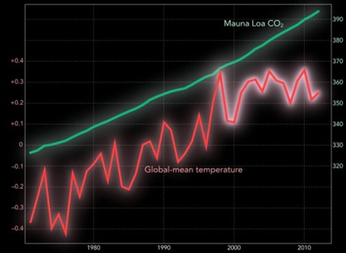        (Scripps Institute of Oceanography)