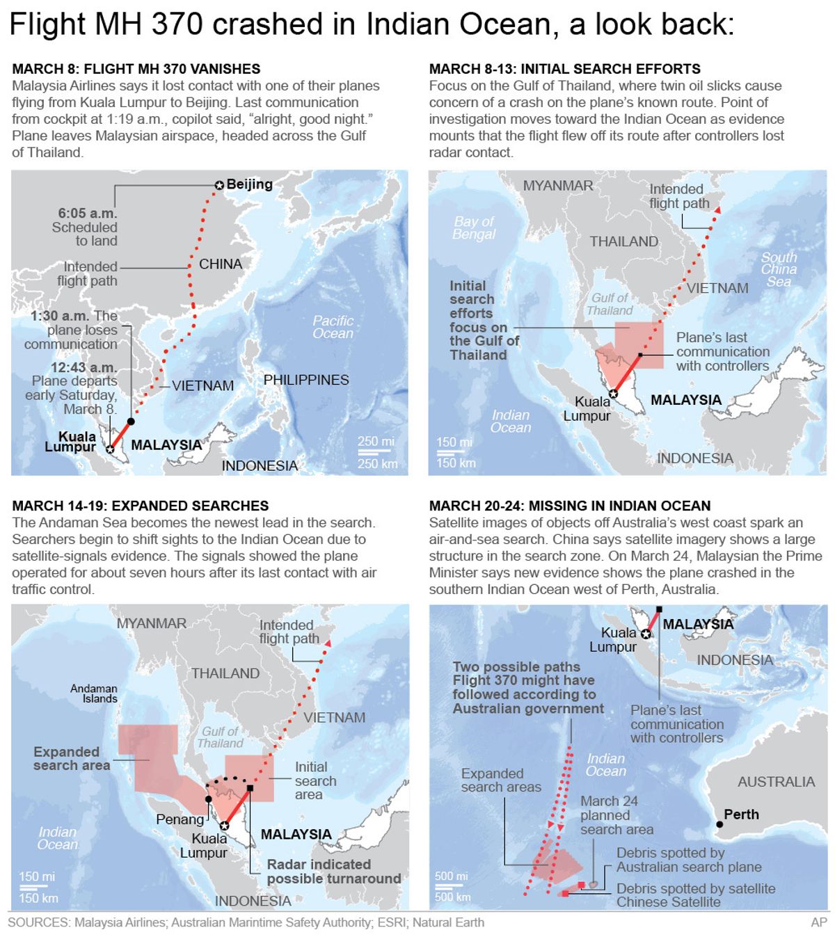 Graphic summarizes the events and search efforts of Malaysian flight MH 370; 4c x 7 inches; 195.7 mm x 177 mm;    (AP)
