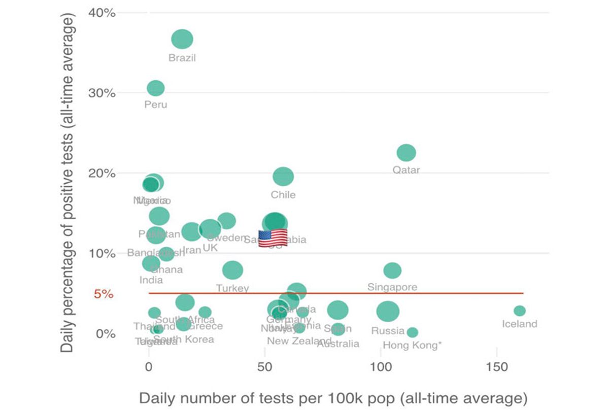 Coronavirus Cases/Testing Chart (Johns Hopkins Coronavirus Resource Center)