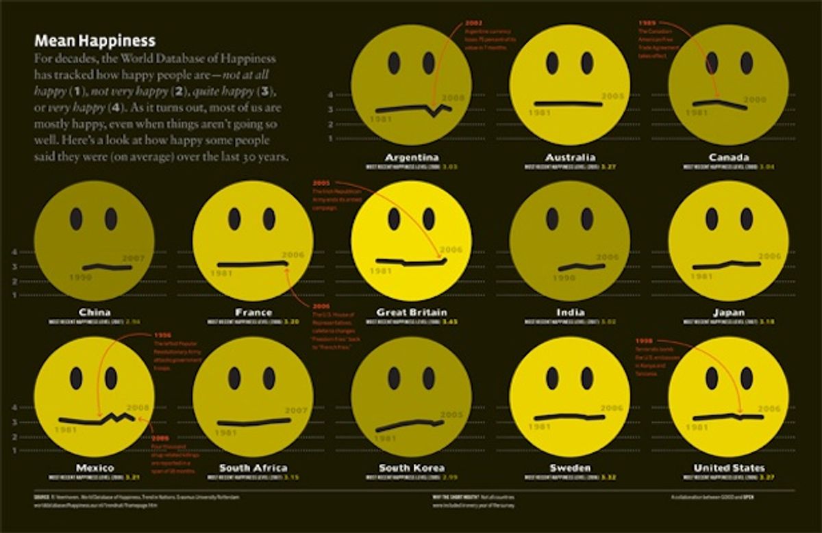 Infographic for Good (Ryan Thacker/William Bostwick)