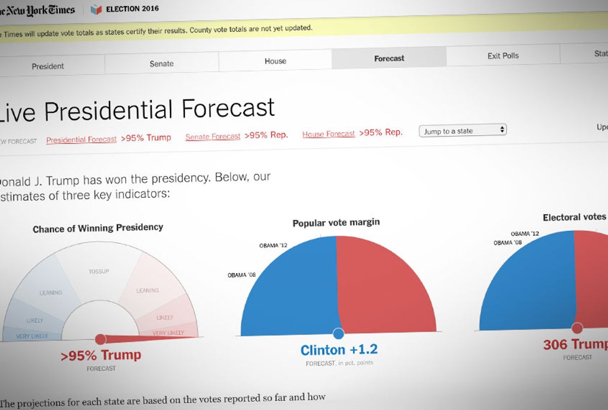 New York Times Live Presidential Forecast for the 2016 Election; (nytimes.com)