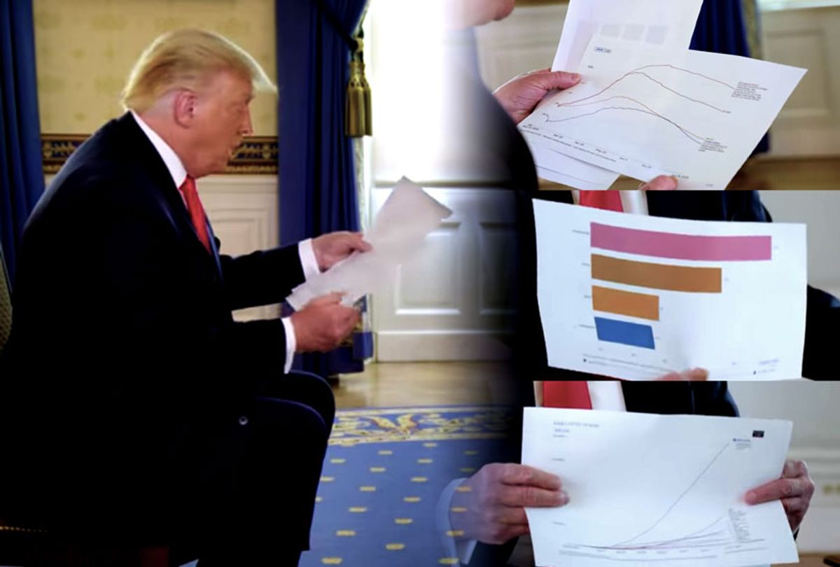Collage of charts Donald Trump showed Jonathan Swan (offscreen) during an interview (Axios/HBO/Salon)