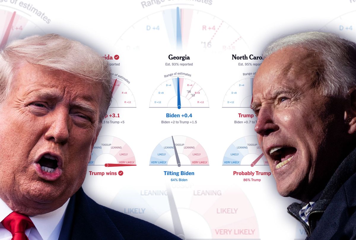 Donald Trump, Joe Biden, and the NYT poll dials (Photo illustration by Salon/Getty Images/NYT)