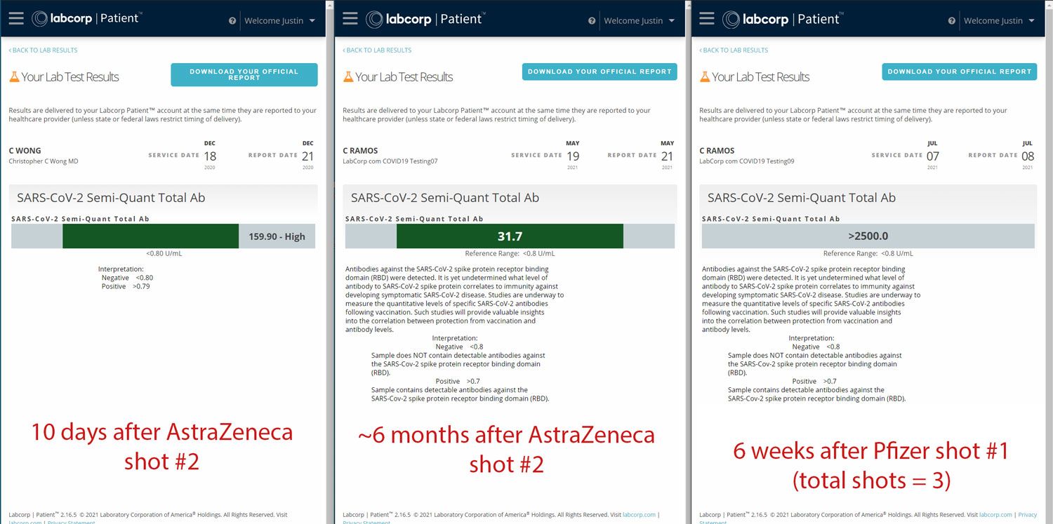 Cherniak's Roche antibody test results