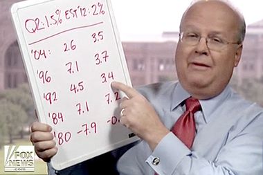 Image for Shattering the Rove myth