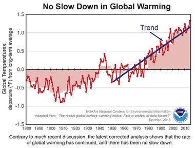Image for 4 myths climate deniers can turn to now that it turns out there is no global warming 