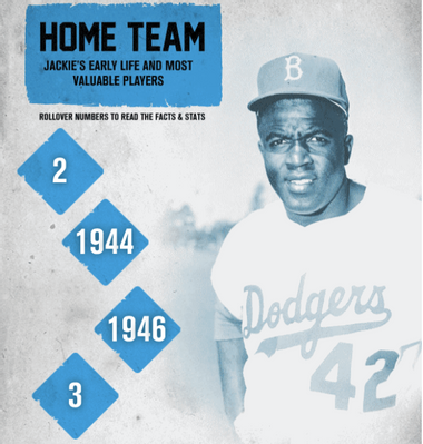 Image for Jackie Robinson, A New Ken Burns Film, Only On PBS