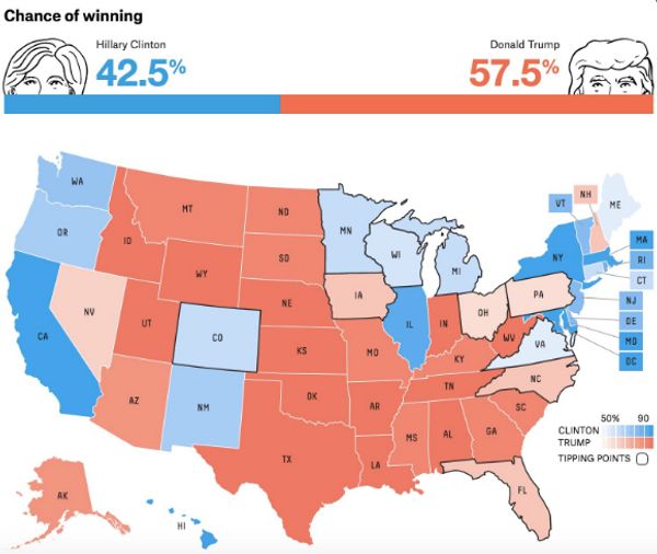 Shock poll Nate Silver's election forecast now has Trump winning