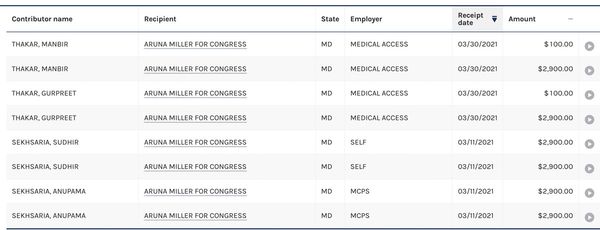 Aruna Miller for Congress contributions
