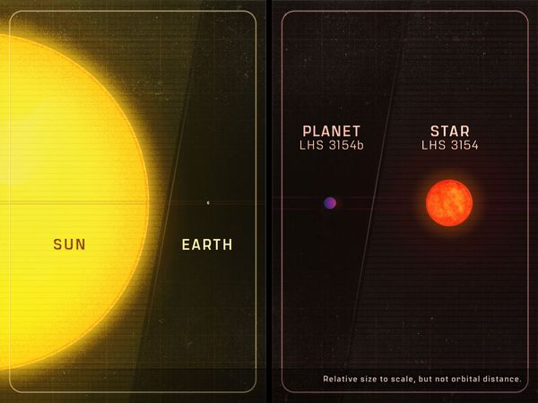 Comparison of LHS 3154 system and our own Earth and sun