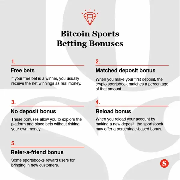 bonuses btc sports betting