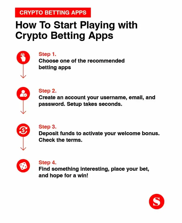 Crypto betting apps how to start