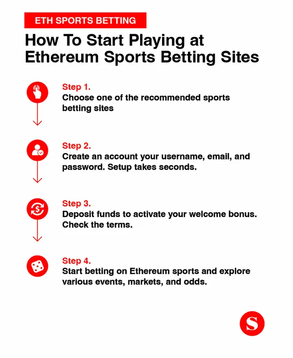 ETH how to start playing