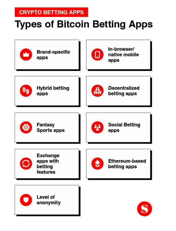 Types of crypto sports betting apps