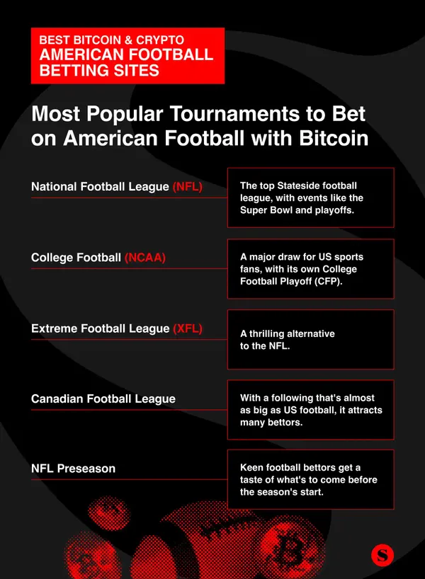 most popular tournaments to bet on american football with bitcoin