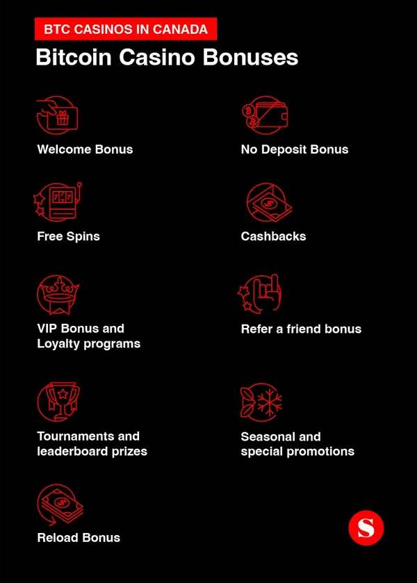 Bitcoin Casino Bonuses in Canada