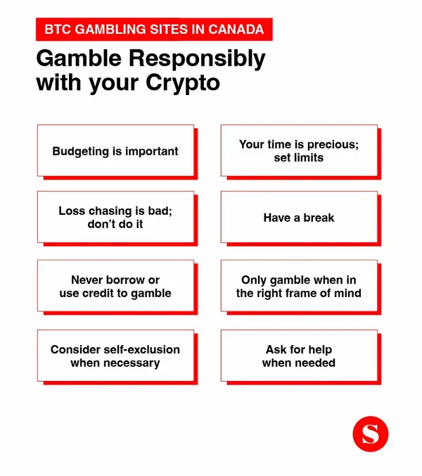 Gambling Responsibly on Bitcoin Sites in Canada