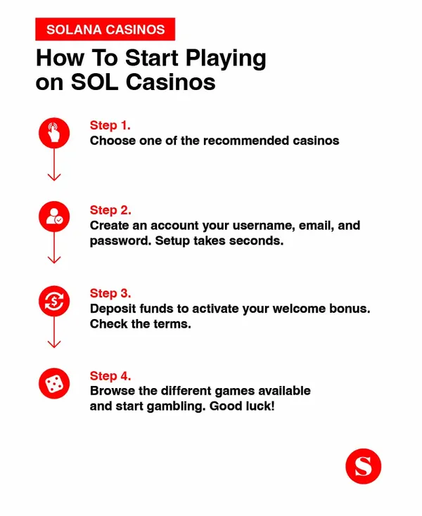 How to Start Playing at Solana Casinos