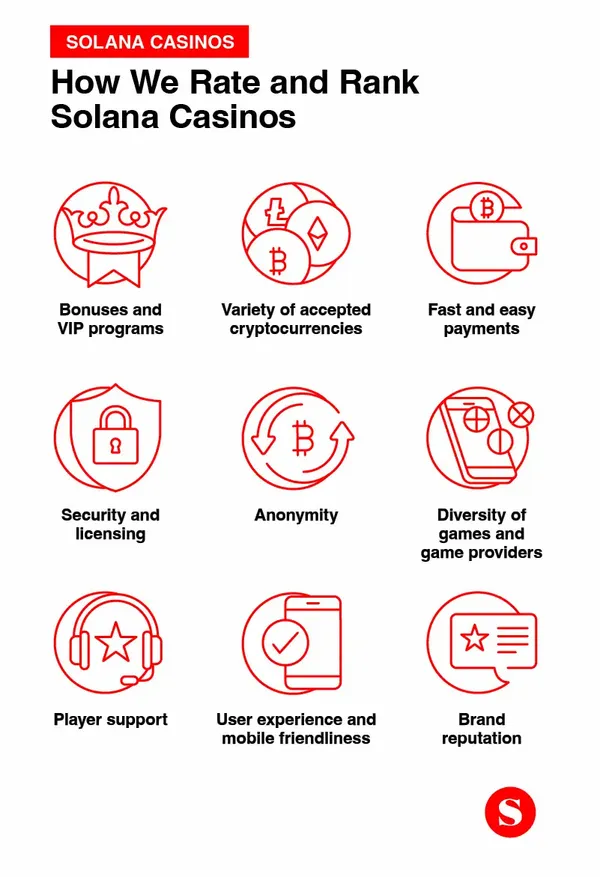 How we Rate and Rank Solana Casinos