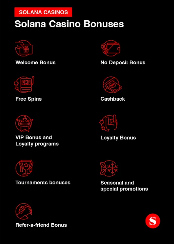 Solana Casino Bonuses